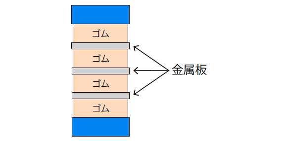 免震用積層ゴムの構造図