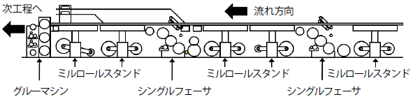 前半部分のユニットの配列