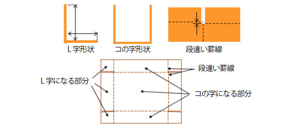 L 字、コの字、段違い罫線