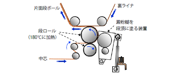 シングルフェーサの仕組み