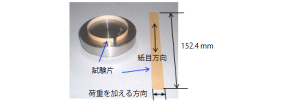 試験片と紙目方向