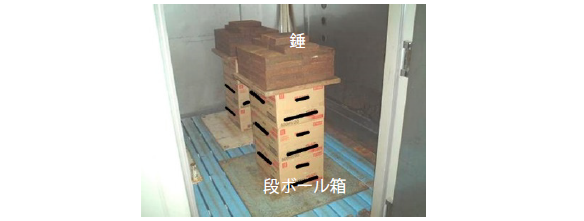 荷重の加え方の例