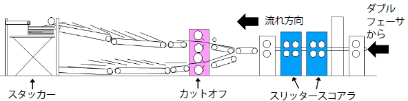 後半部分のユニットの配列