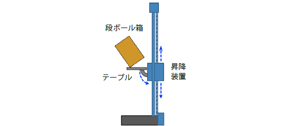 自由落下試験機