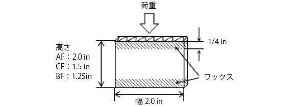 エッジワイズ圧縮試験片