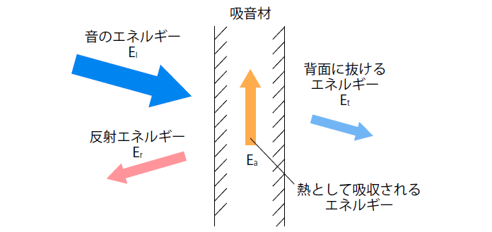 吸音の仕組み
