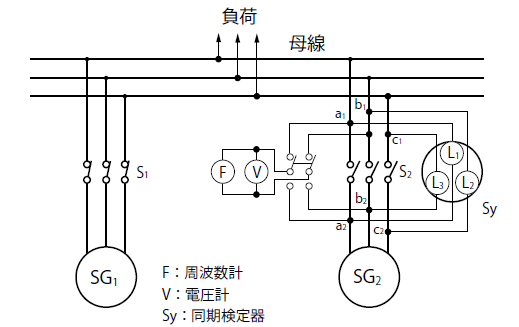 同期発電機の並行運転