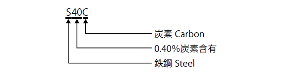 鉄鋼材のJIS記号