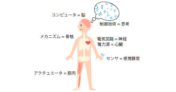 人間と機械システムの比較