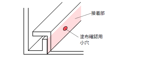 接着部に確認用小穴を設けた例