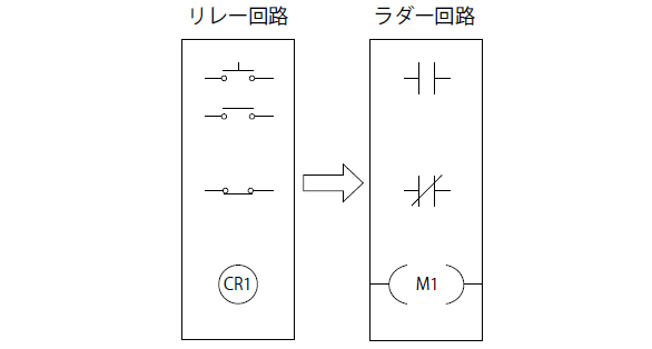 リレー回路からラダー回路への記号の変更