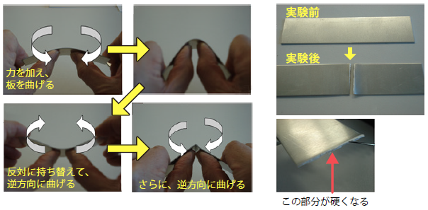 加工硬化の例
