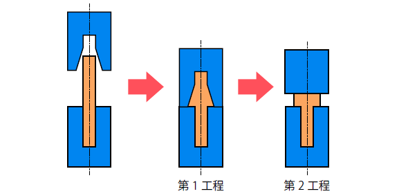 座屈防止を考慮したボルト加工工程