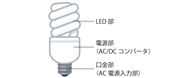 LED電球の概略図