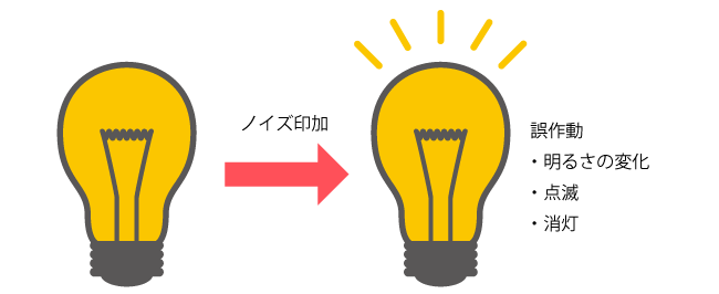 LED電球の誤動作の例