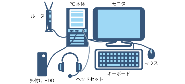 PCの構成例