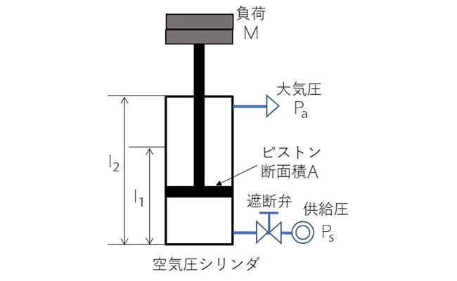 空気圧シリンダにおける空気の仕事