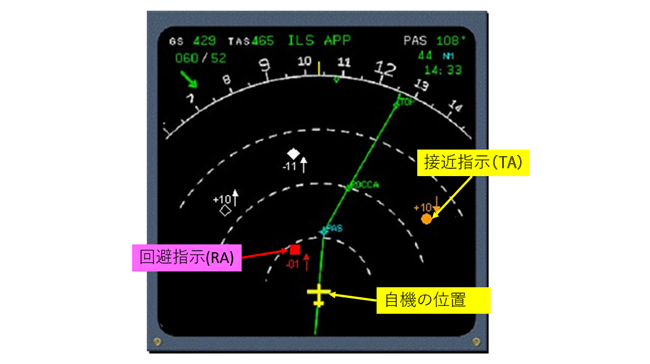 TCASの表示装置