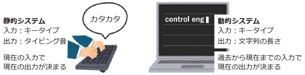 静的システムと動的システムの例