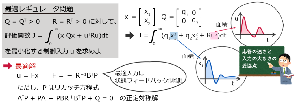 最適レギュレータ