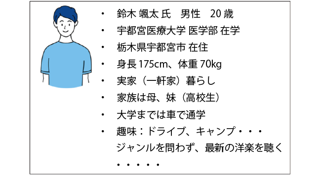 ペルソナの作成例
