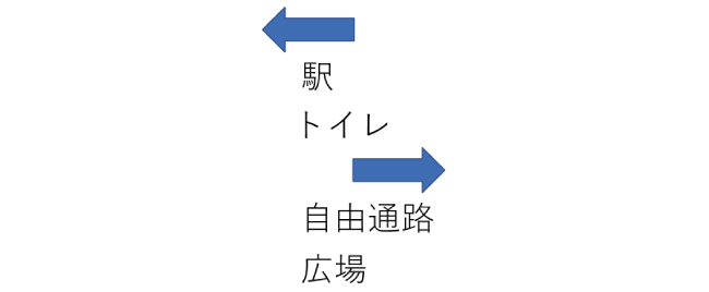 正しく理解できない、というエラー