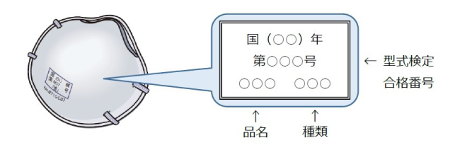 国家検定マーク（引用：厚生労働省、職場の安全サイト、労働衛生保護具）