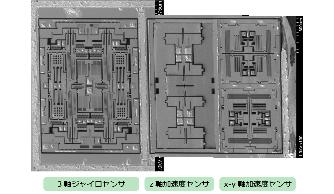 MEMSコン ボ センサ（TDK-InvenSenseMPU-9250）の メカ ニズム
