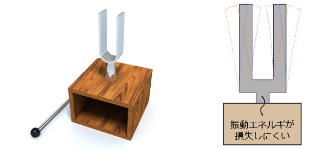 音叉とその振動