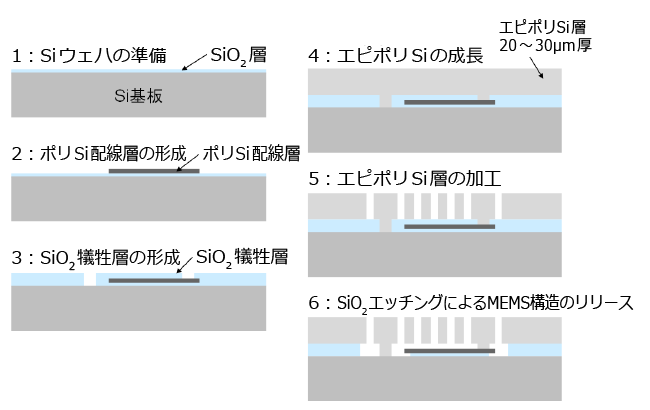 エピポリシリコンプロセス