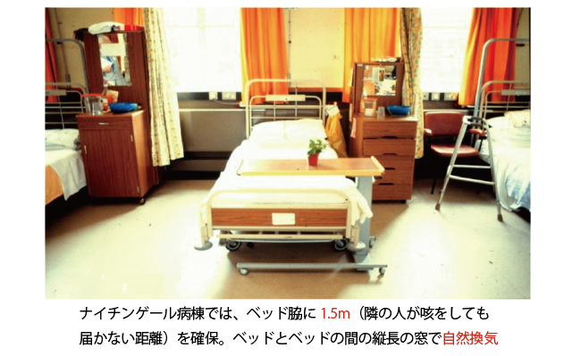 ナイチンゲール病棟のベッド間隔と自然換気用の縦長窓