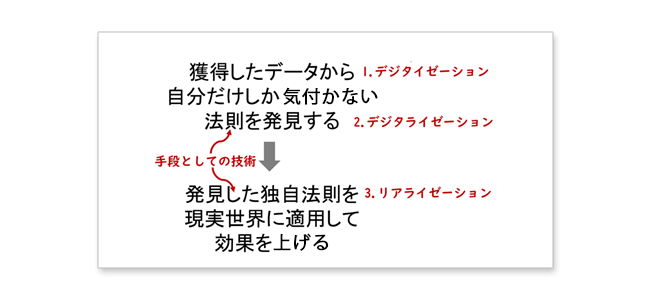 いいDXとは