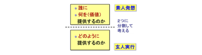 良いコンセプトを創造する考え方