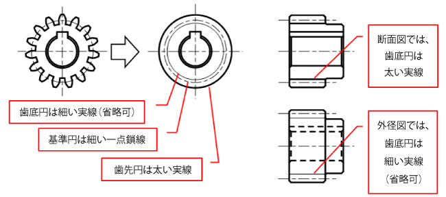 歯車の簡略図