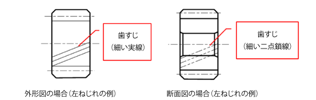 歯すじの図示方法