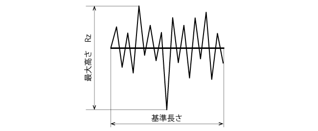 最大高さ