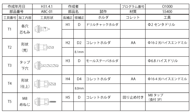 ツールリスト（マシニングセンタ）の一例