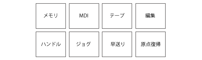 モード選択スイッチ