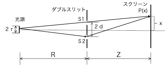 ヤングの干渉実験