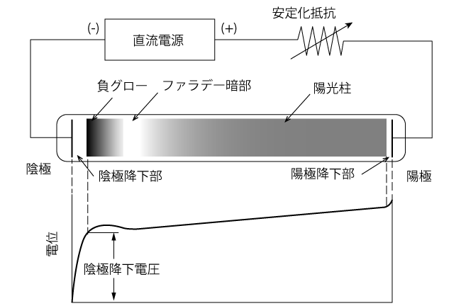 プラズマの発生方法｜プラズマ処理の基礎知識2
