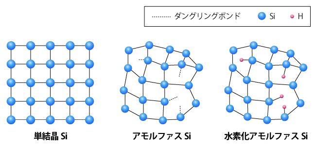 Si半導体の二次元モデル
