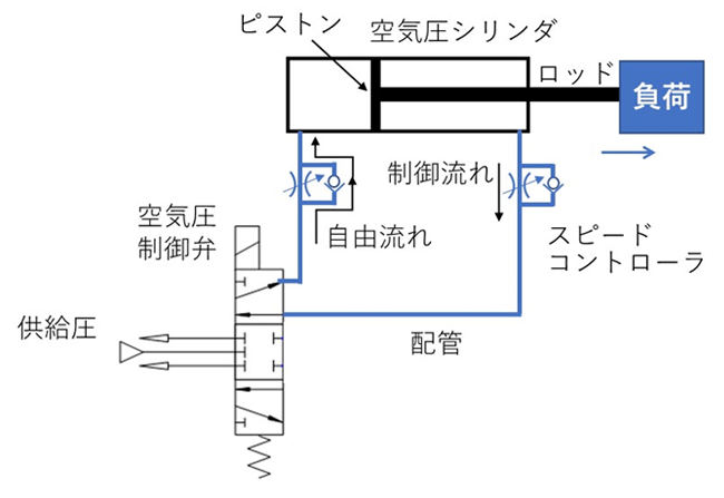 空気圧シリンダ駆動回路の概略図