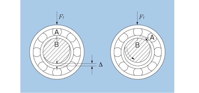 クリープの概念図