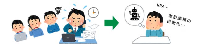 猫の手も借りたい業務量から考えたこと
