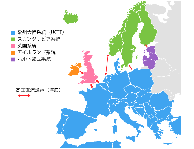 ヨーロッパの送電系統区分