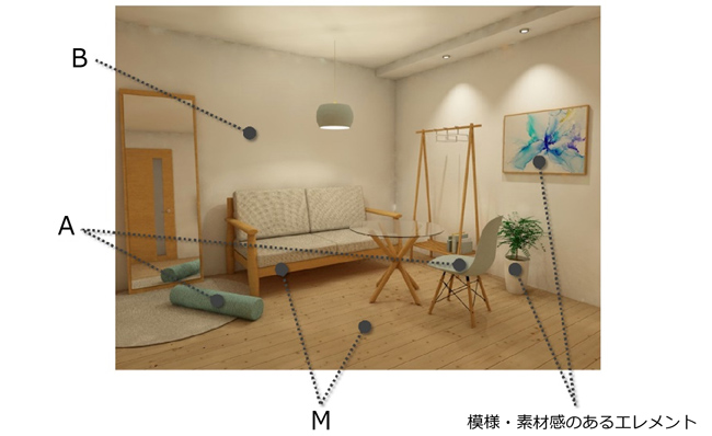 黄金色彩比（BMA比率）の概念図