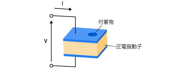 振動子によるセンサ