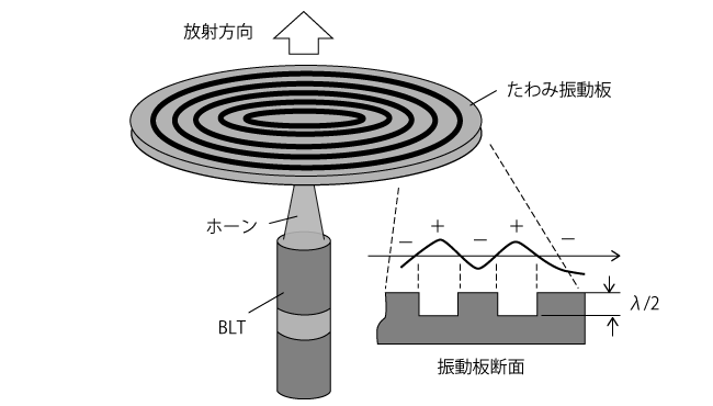 空中用の段付たわみ振動板