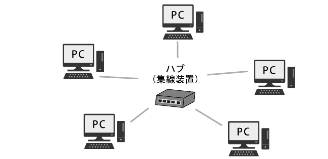 ハブ