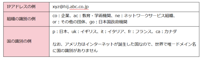 ドメイン名の例